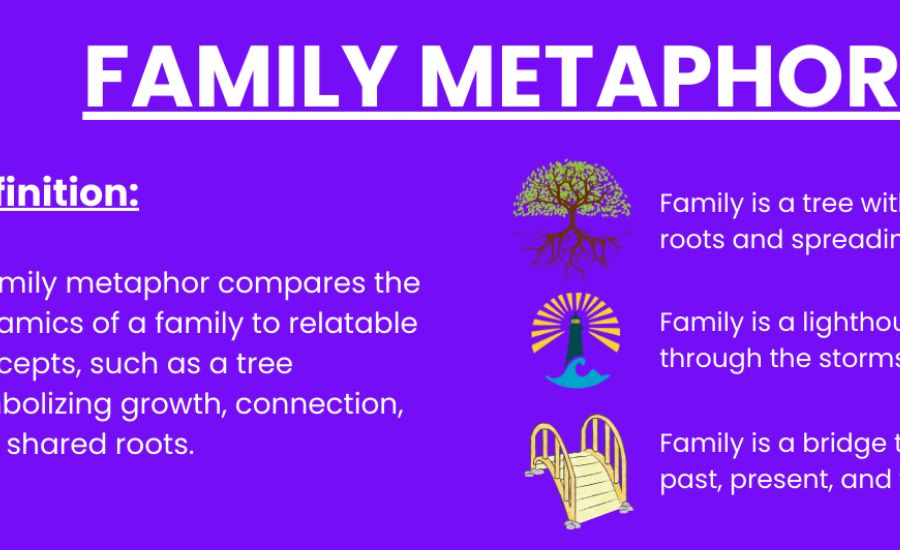 30 Metaphors for Family 4 Family The Orchestra of Life