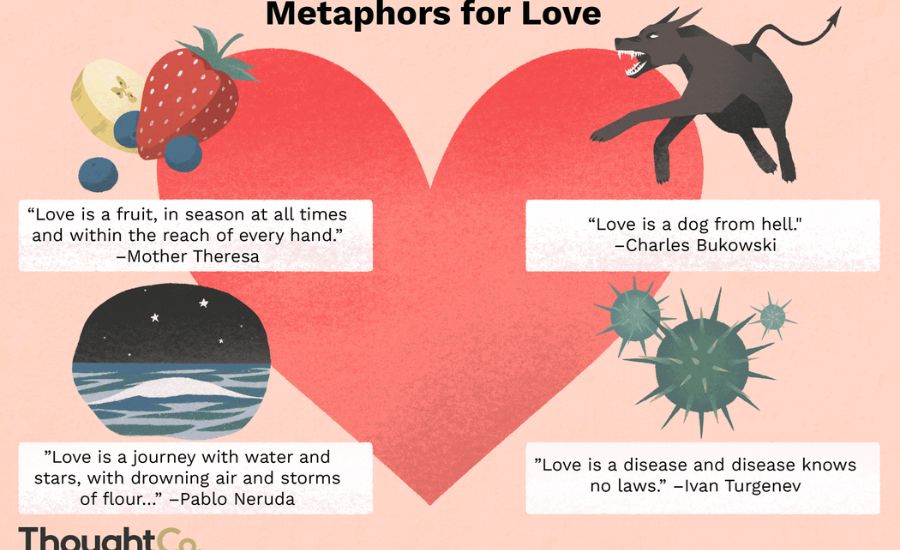 Love Metaphors Journey, Garden, Mirror, Treasure, Sunrise & More 3 Love is a Secret Language